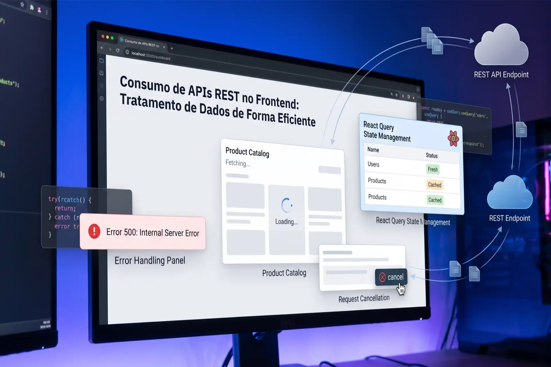 Um monitor de computador focado no desenvolvimento frontend para consumo de APIs REST. A tela exibe uma interface de aplicativo com um 'Catálogo de Produtos' carregando com um spinner. Ao redor da tela flutuam painéis explicativos: um painel de tratamento de erros com 'Error 500: Internal Server Error', uma janela de gerenciamento de estado React Query mostrando status de 'Users' e 'Products' (Fresh/Cached), e um controle de cancelamento de requisição. Setas mostram o fluxo de dados entre nuvens (REST API Endpoints) e a aplicação.